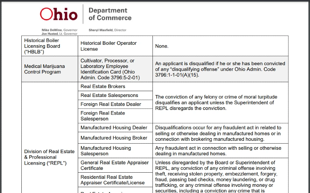 Screenshot of Ohio Department of Commerce website for licensure disqualifying offenses showing a PDF copy of the offenses that bar an applicant from obtaining a real estate license in Ohio.